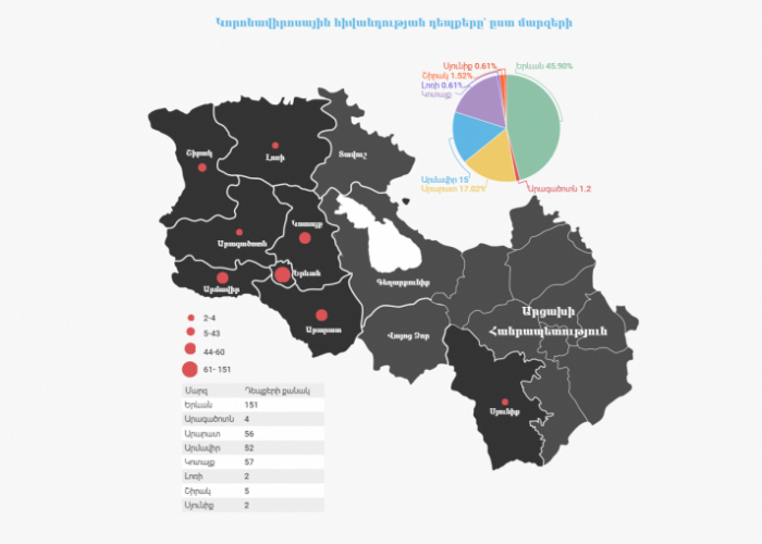 Опубликована карта распространения коронавируса в Армении