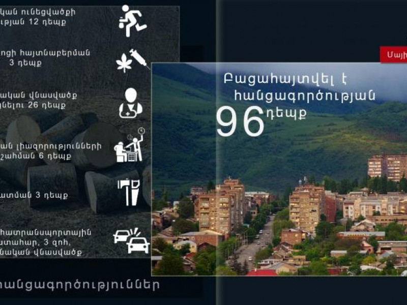 За трое суток в Армении было зарегистрировано 22 ДТП: криминальная хроника   