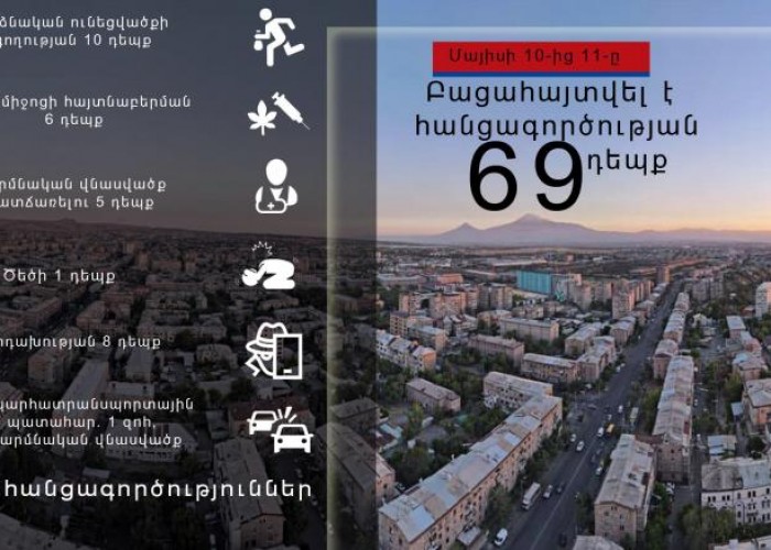 В Армении за сутки было зарегистрировано 13 ДТП: криминальная хроника  