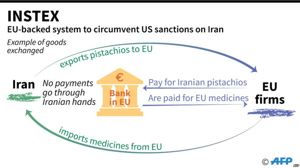 Тегеран призвал Европу ускорить работу по механизму для расчетов с Ираном