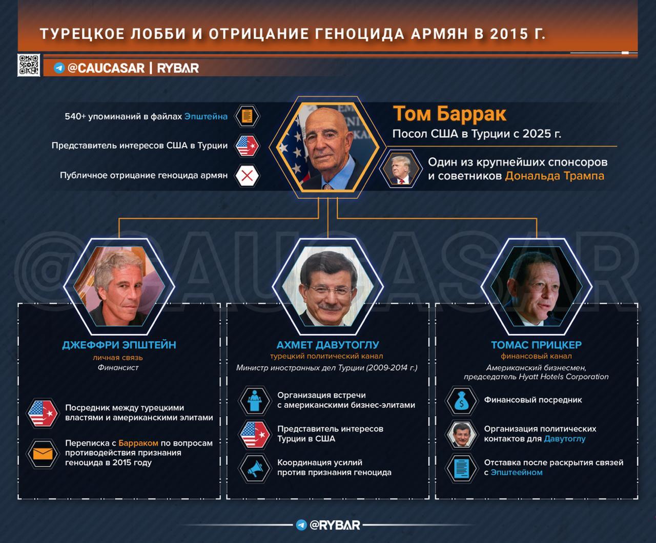 Посол с прошлым: турецкие интересы в файлах Эпштейна