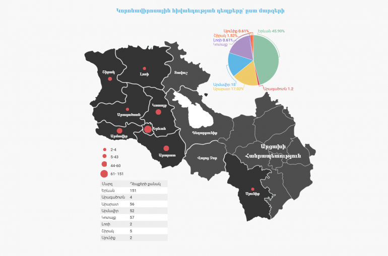 Опубликована карта распространения коронавируса в Армении