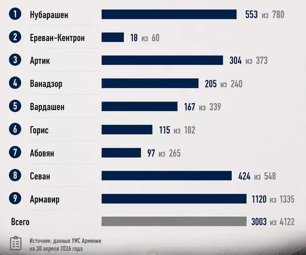 Сколько свободных мест осталось в тюрьмах Армении: статистика УИС