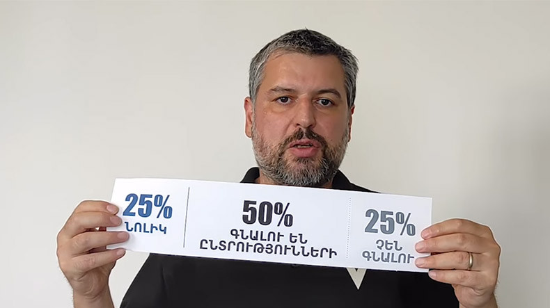 Математика Пашиняна: Как получить 54% мандатов при поддержке 25% электората