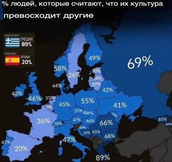 РА на третьем месте среди стран, считающих свою культуру выше культуры других народов