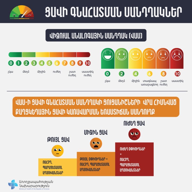 Ե՞րբ կարող է նշանակվել թմրամիջոց պարունակող դեղ. ԱՆ