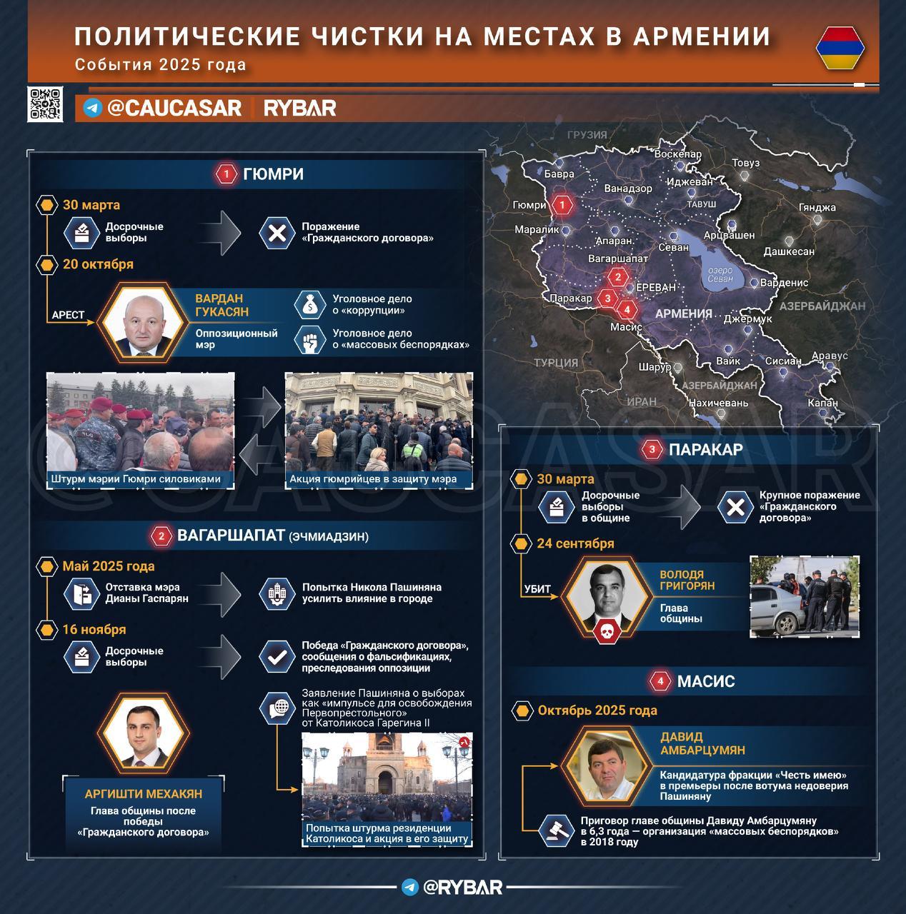 Избраны народом Армении, но убраны властью