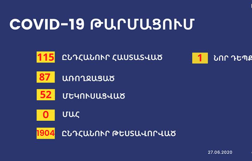 Արցախում կորոնավիրուսի 1 նոր դեպք է հաստատվել. ընդհանուր դեպքերի թիվը 115 է