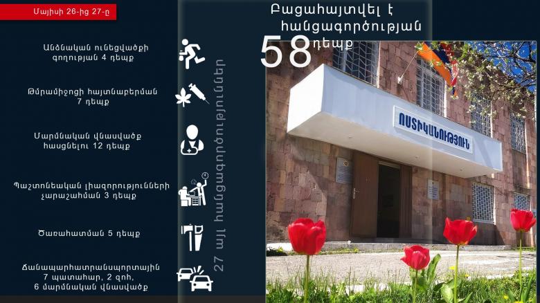 Բռնաբարություն, կողոպուտ, ծեծ. օպերատիվ իրավիճակը Հայաստանում