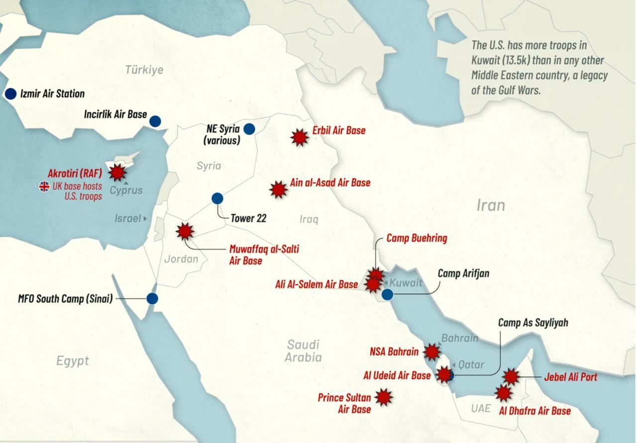 США не может защитить свои базы и союзников в регионе, как она может защитить Армению?