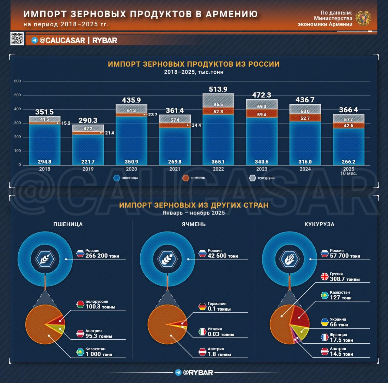 Хлебный якорь